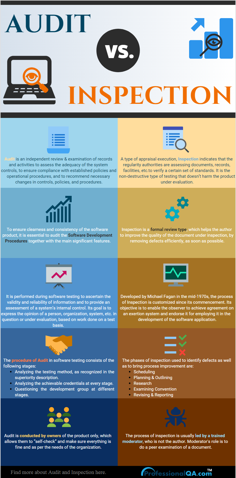 Audit Vs Inspection Checklist